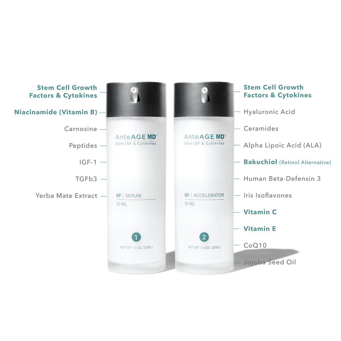 the anteage md system is packed with growth factors, peptides, ceramides and 18 other powerful anti-aging ingredients.
