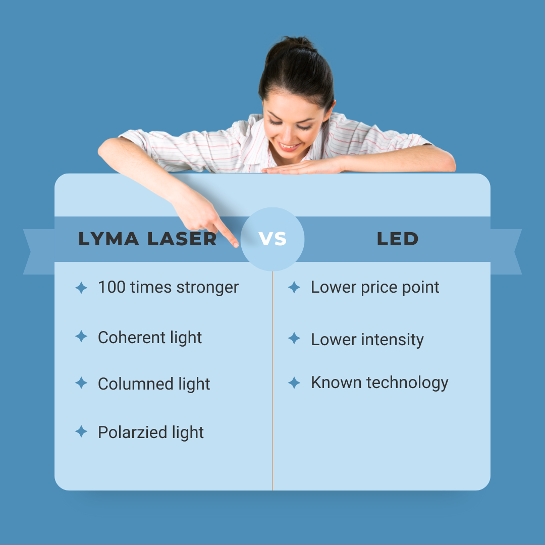The LYMA laser vs LED - why you need the LYMA!