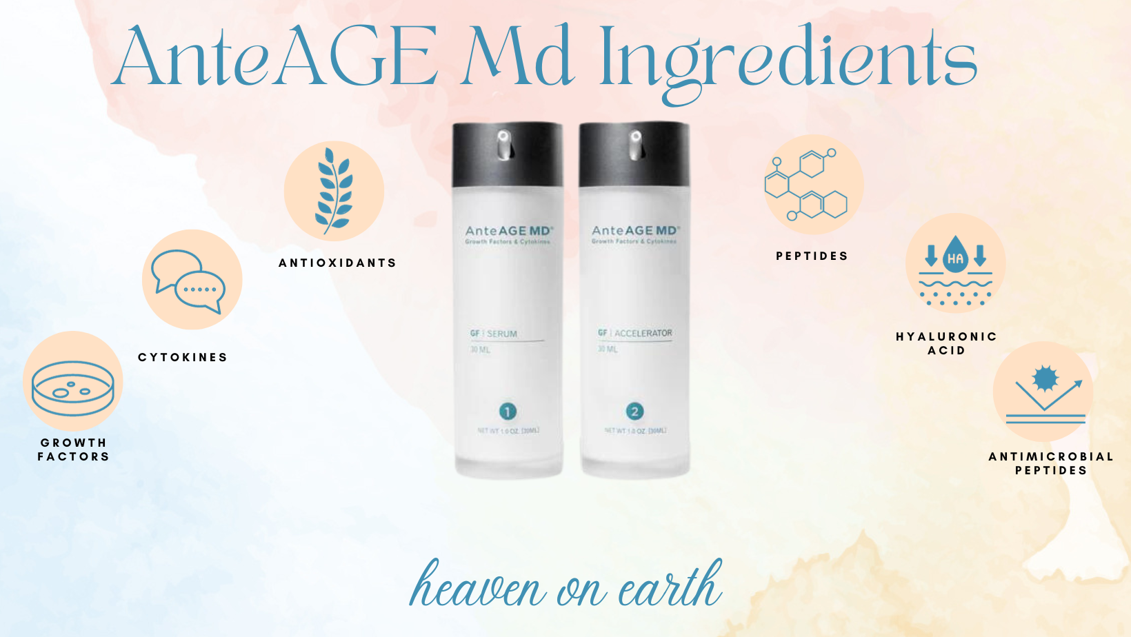 growth factors, cytokines, hyaluronic acid, peptides & antioxidants are components of the AnteAGE system MD