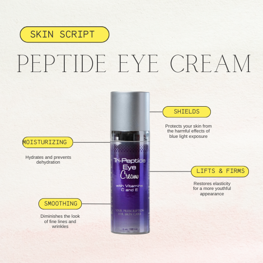 Skin Script Tri-Peptide Eye Cream.